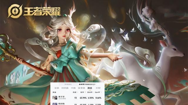 王者荣耀|继梦泪之后，张大仙直播痛斥“女瑶”玩家，一番言论让仙友称赞