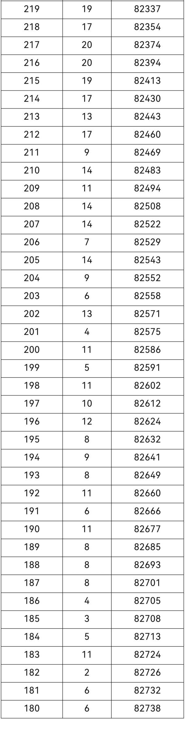 分段表|考生们看过来！2021年重庆高考一分段表来了