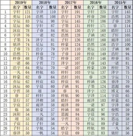 孩子|爸爸给女儿取名“念淑”,以为高雅有内涵,妈妈:你多念几遍试试