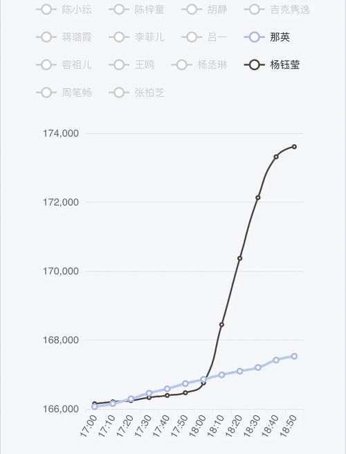 《浪姐2》投票又有争议！周笔畅那英票数出问题，粉丝质问节目组