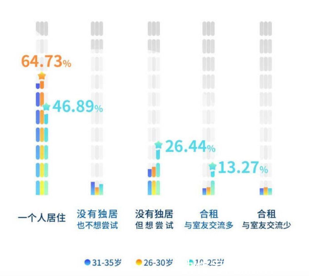 soul|改名救不了陌陌，年轻人才是解药