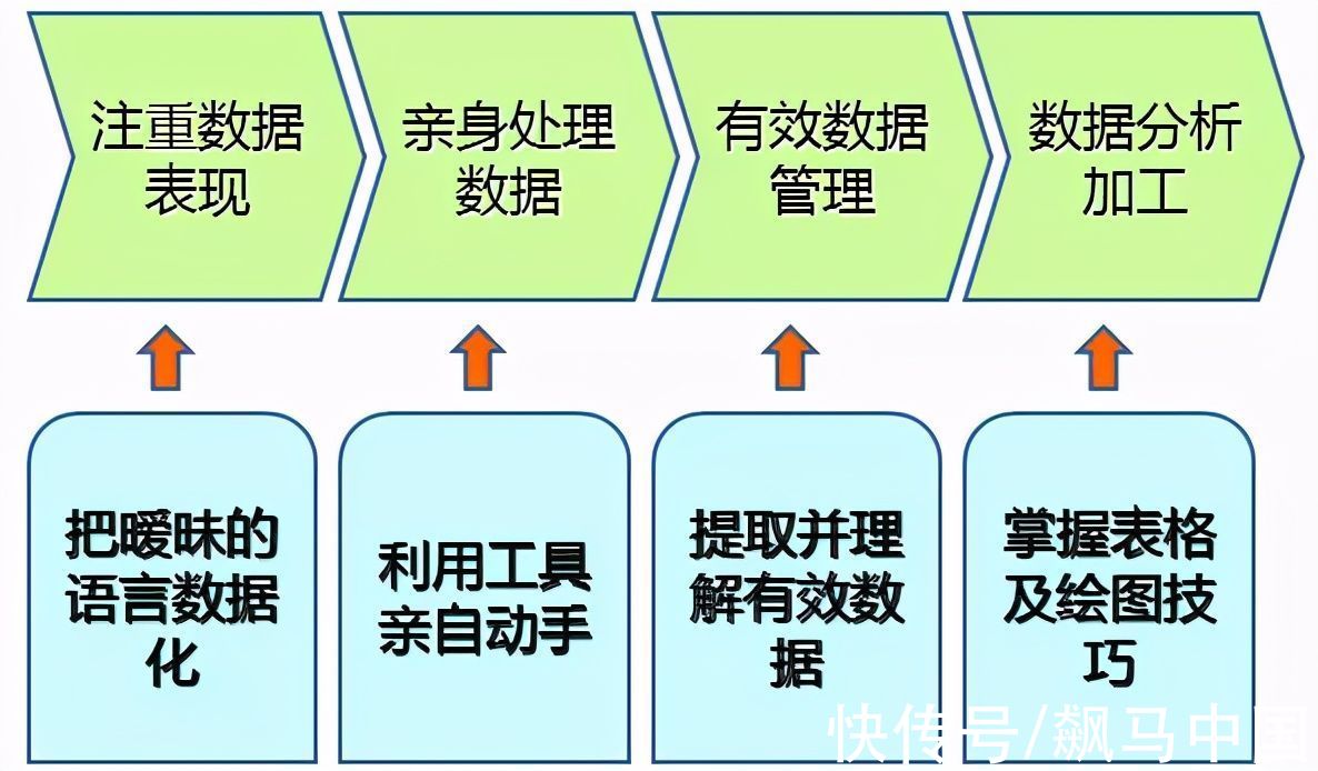 商铺|商业地产如何进行精细化运营？