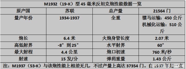 苏军|这门德国血统小炮，到了二战苏军手中，为何成纳粹坦克噩梦？