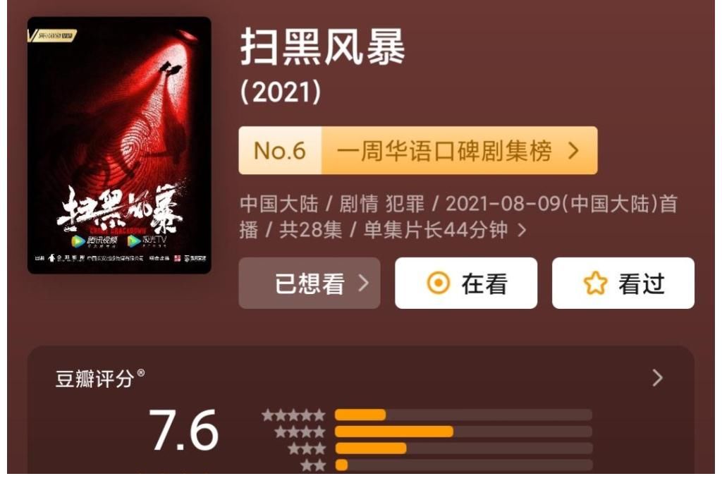 徐小山|《扫黑风暴》完美收官，观众口碑高开低走，两处槽点拉低评分！