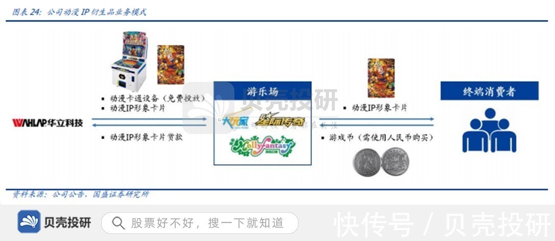 动漫|业务结构不断优化,社交娱乐转型期华立科技迎来机遇!