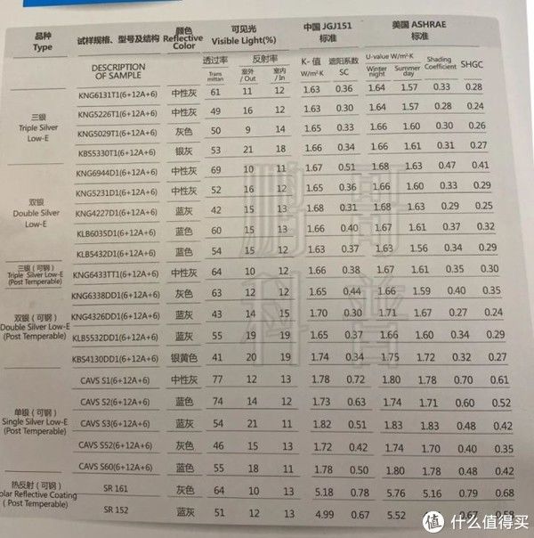 Low-e玻璃那些事(下) | Low-e玻璃怎么选购?使用有什么注意事项?