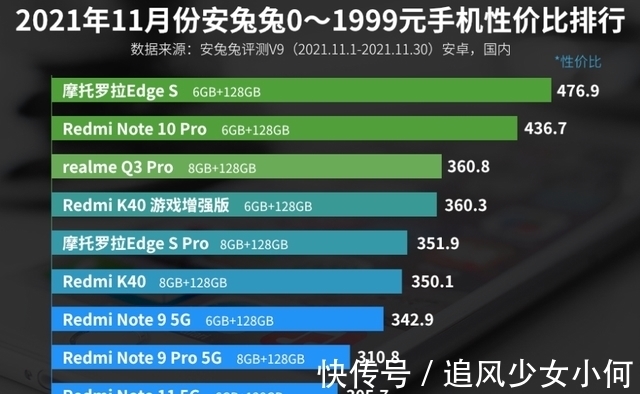 re0—1999元手机性价比排名：Redmi K40上榜！