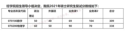 华东理工大学2021考研各院系复试线汇总