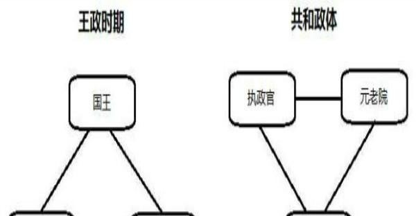 罗马人的共和政治 雅典民主政治 能否等同 快资讯