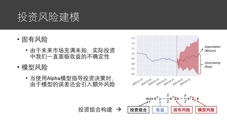 模块|微软亚洲研究院副院长刘铁岩：让智能投资摆脱「纸上谈兵」