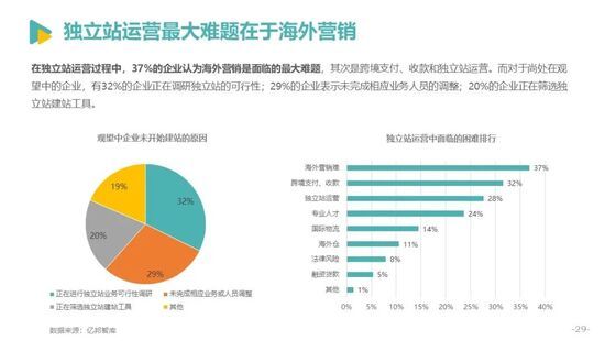 发展|亿邦智库发布《2021中国跨境电商发展报告》