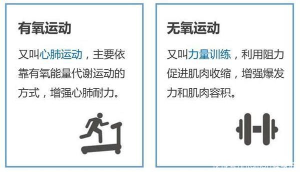能量|了解有氧和无氧的区别以及关系，别再纠结于谁的减脂效果更好