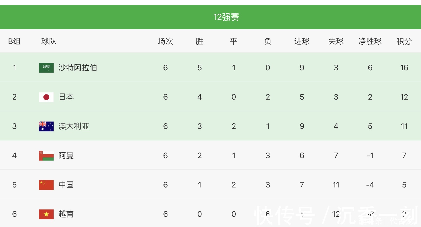 歸化|越媒：歸化球員逃離，中國足球陷入恐慌，越南隊有望拿下3分