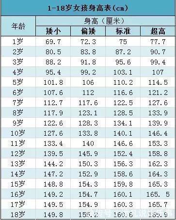 遗传|夫妻俩究竟谁决定了孩子的外貌和身高？看完这篇就知道了