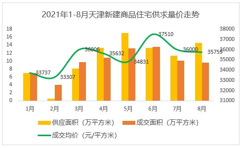 土拍研报 | 土拍