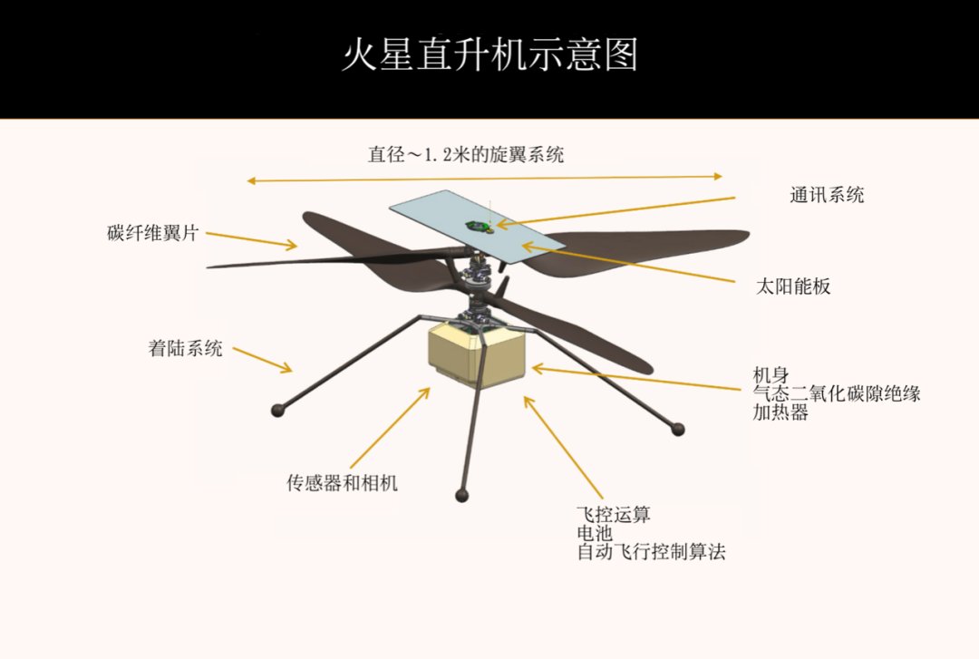 请看三张火星彩照，机智号抢拍「毅力号」