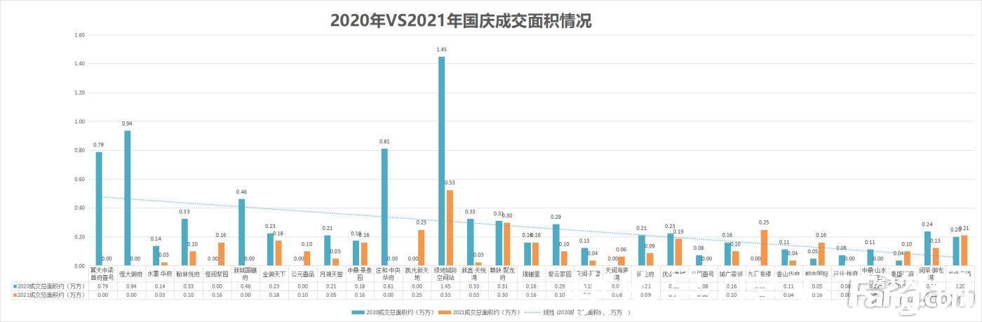 城区|国庆假期萍乡哪个楼盘卖得好？来看这份解密……