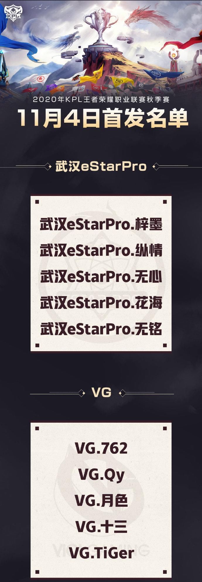 排在积分榜|沙龙电竞王者荣耀：KPL秋季赛11月4日前瞻，VG能否重新找回赛季初的状态