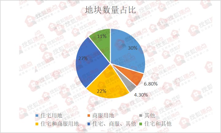 成交价|2021年武汉土拍最全数据!揭秘1638亿背后的楼市巨变