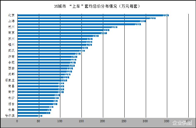 社区|《2021城市刚需购房报告》出炉 贝壳研究院“答疑”刚需居住消费特征