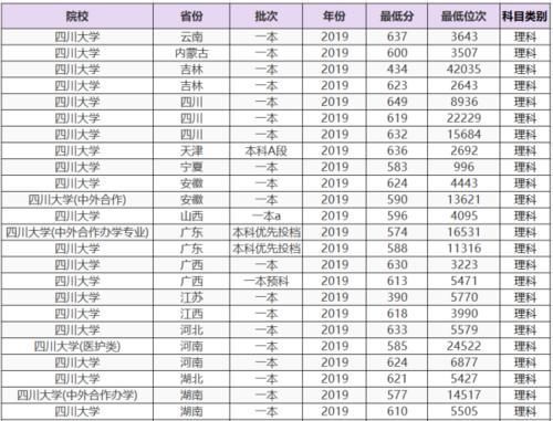 院系几乎全被“掏空”，竟仍能入选985，被誉为“西部第一学府”