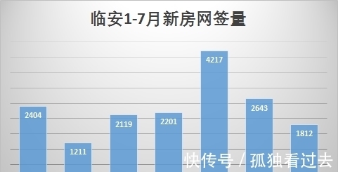 红盘潮|3万买临安？当心高位站岗