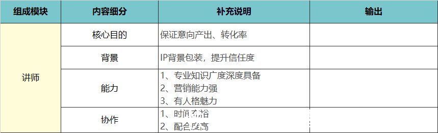 峰终定律|高转化训练营从0-1的搭建思路