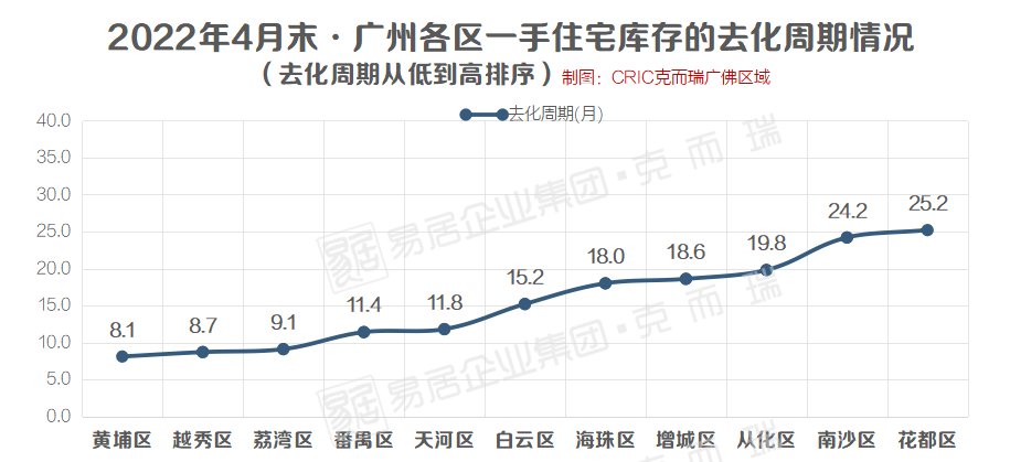 钟落潭四镇|29天网签6474套，竟是年内新高！！白云南沙又放烟雾弹？