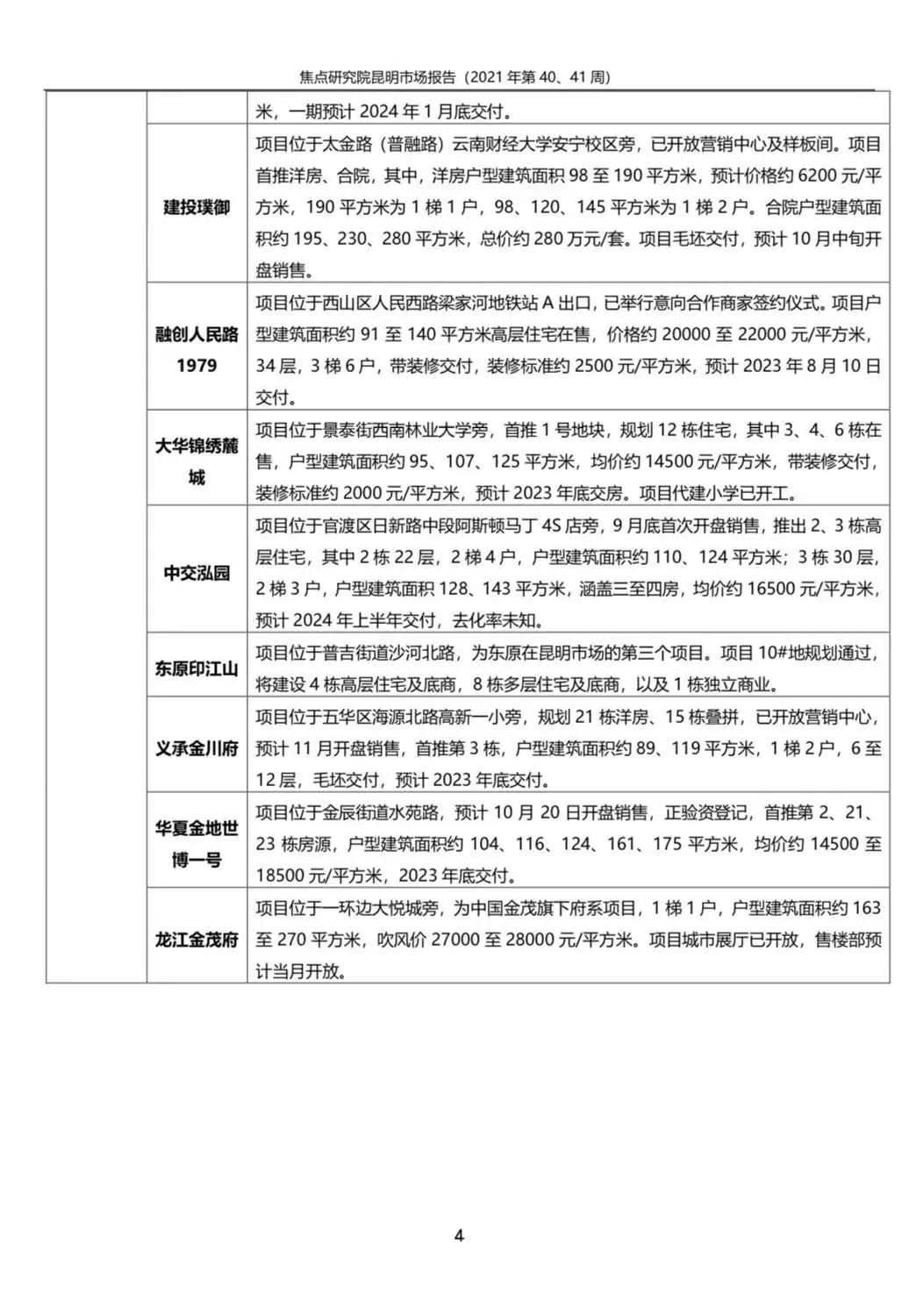 国庆昆明供应放量楼市表现活跃|城市周报 | 楼市