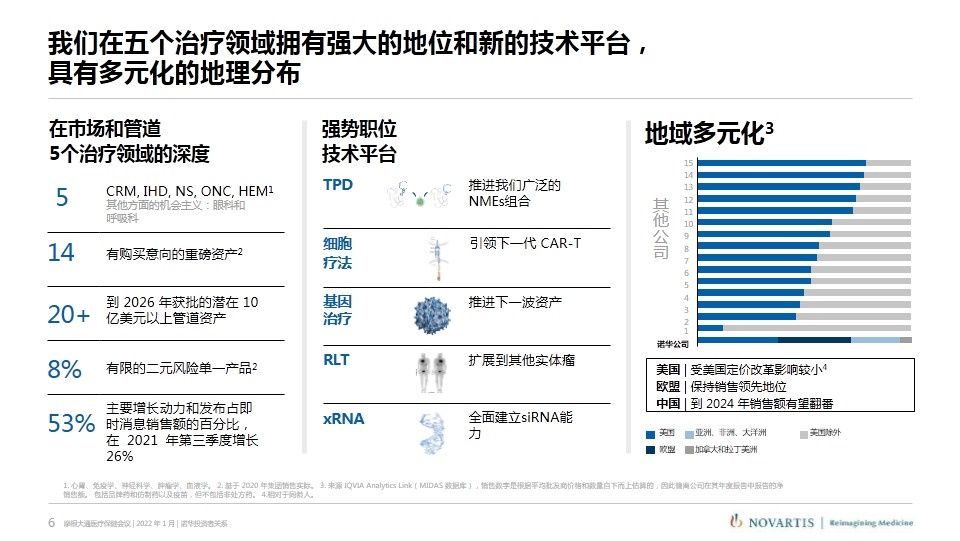 武田|诺华、辉瑞、武田摩根大通医疗健康年会演讲内容分享（附PPT）