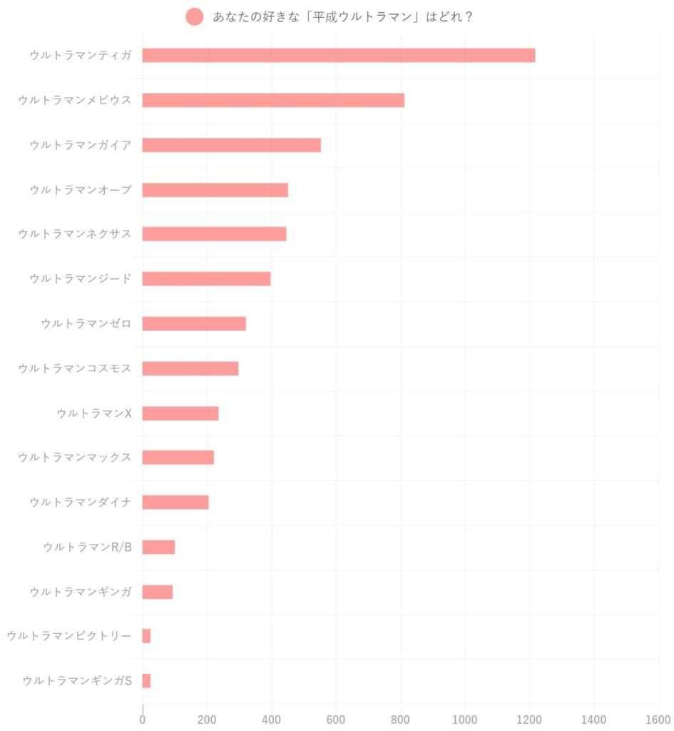 罗布|日本发起平成奥特曼投票，罗布奥特曼不是垫底，意料之中还是意料之外？