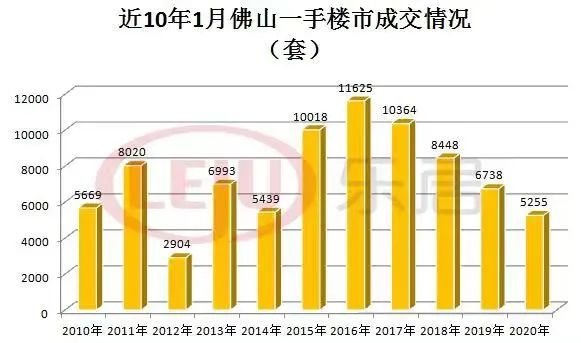 板块|芭比Q了！隔壁佛山放松限购，却“误伤”广州？