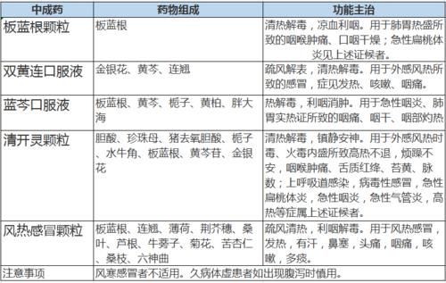 方案|“夏天感冒”是风寒还是风热？医生教你区分用药（附用药方案）