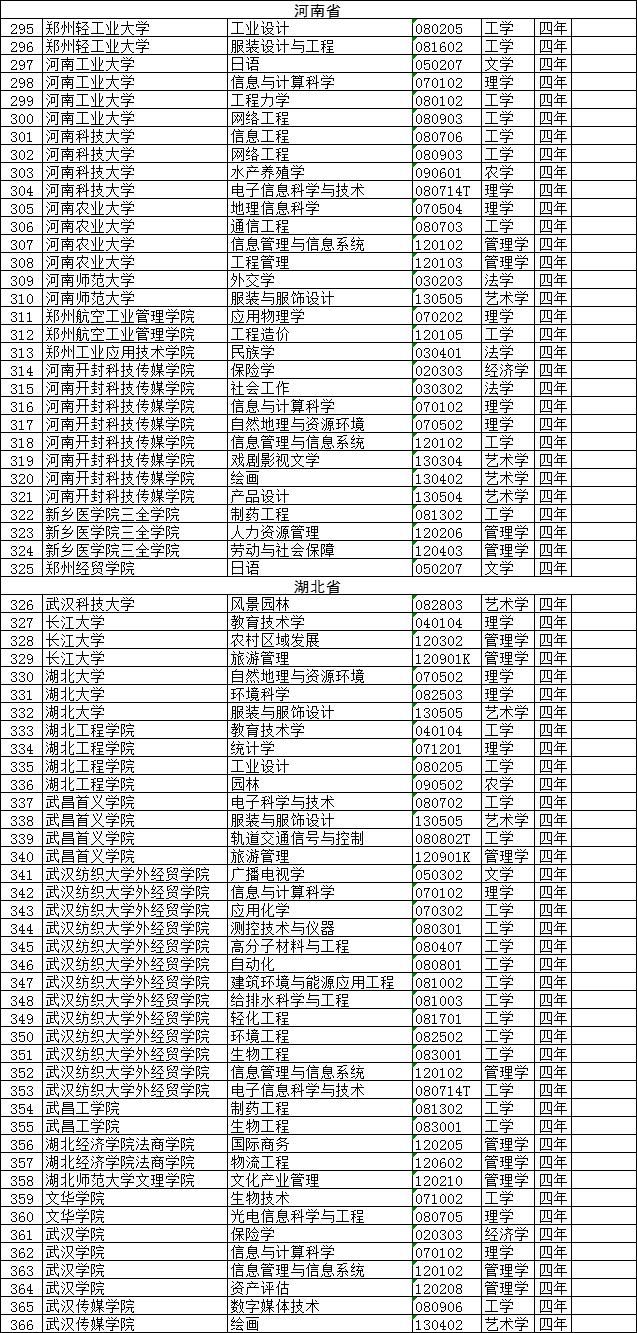 教育部最新公布，一批高校专业撤销，家长注意！