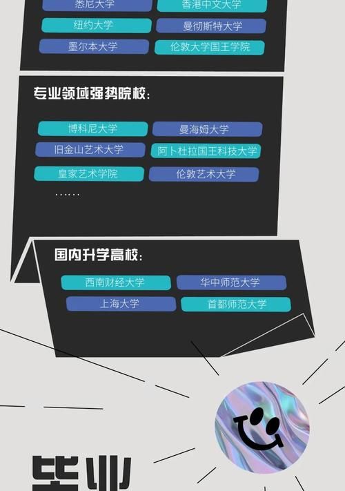 温州肯恩大学2020届毕业生就业报告出炉，平均月薪达6890元～