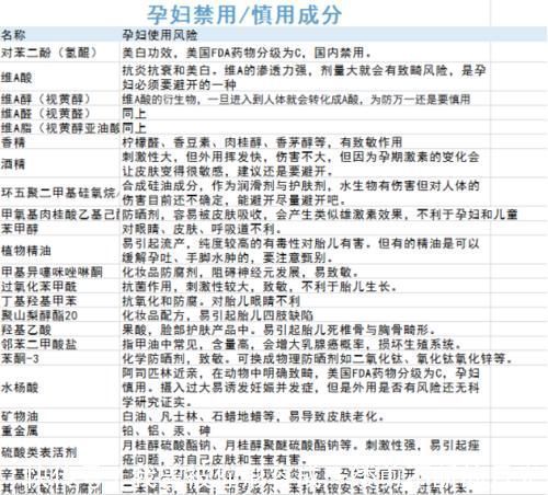 成分|哺乳期可以用护肤品吗?会不会被婴儿吸收?这些成分要避开