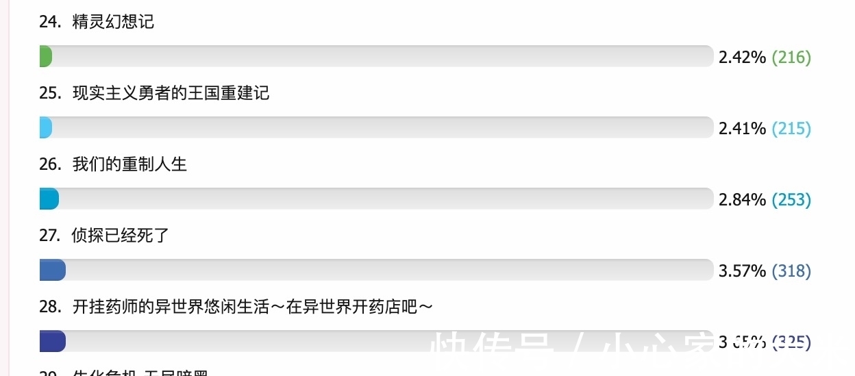 论坛|动漫“老法师”投出的7月新番人气排名，《小林家的龙女仆》胜出