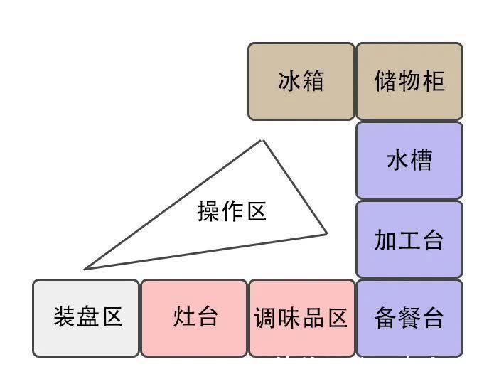 范儿|白白浪费10㎡，小户型别再这么装了！
