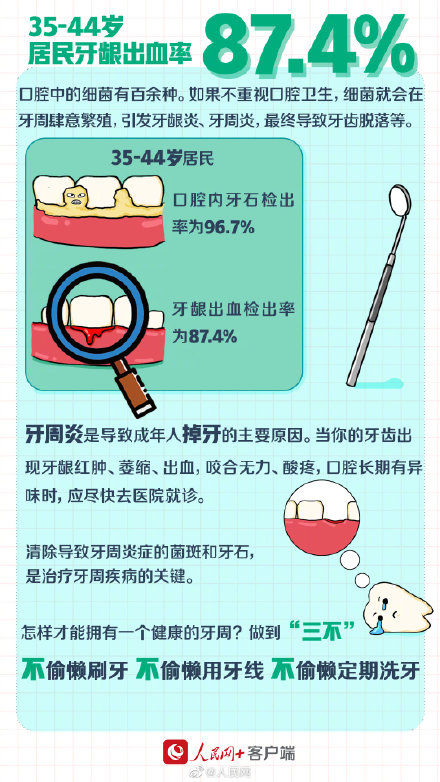 牙日|全国爱牙日，一起解锁牙齿密码！