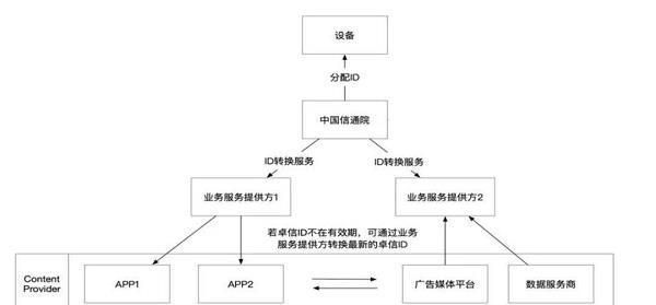公测|移动互联网匿名反欺诈研讨会成功举办 “卓信ID”10月1日公测！