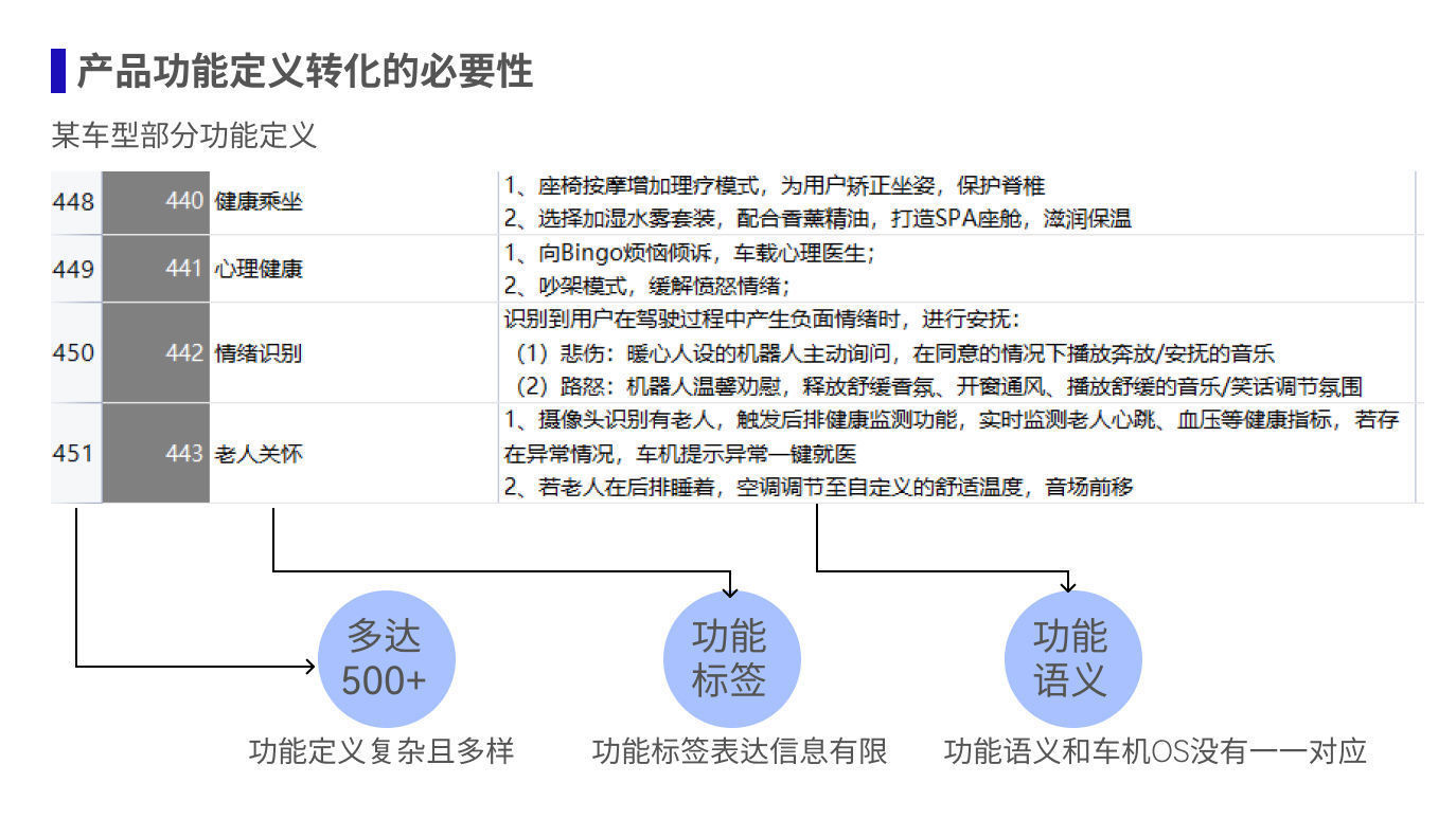 功能|从产品功能定义到具体功能需求