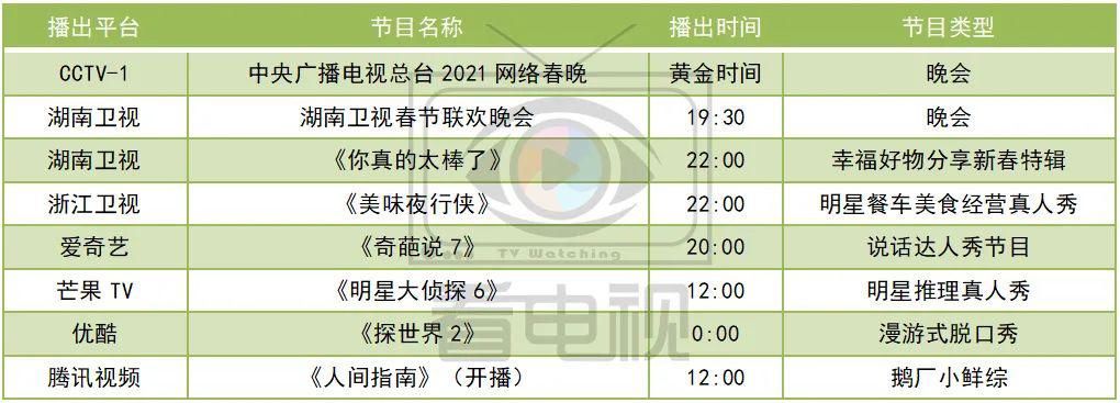 总台网络春晚、湖南卫视春晚小年夜登场，“姐姐2”加更