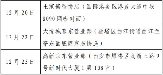 确诊|揪心！西安2天新增305例确诊：115例系经核酸筛查发现！云南一学生确认核酸阳性