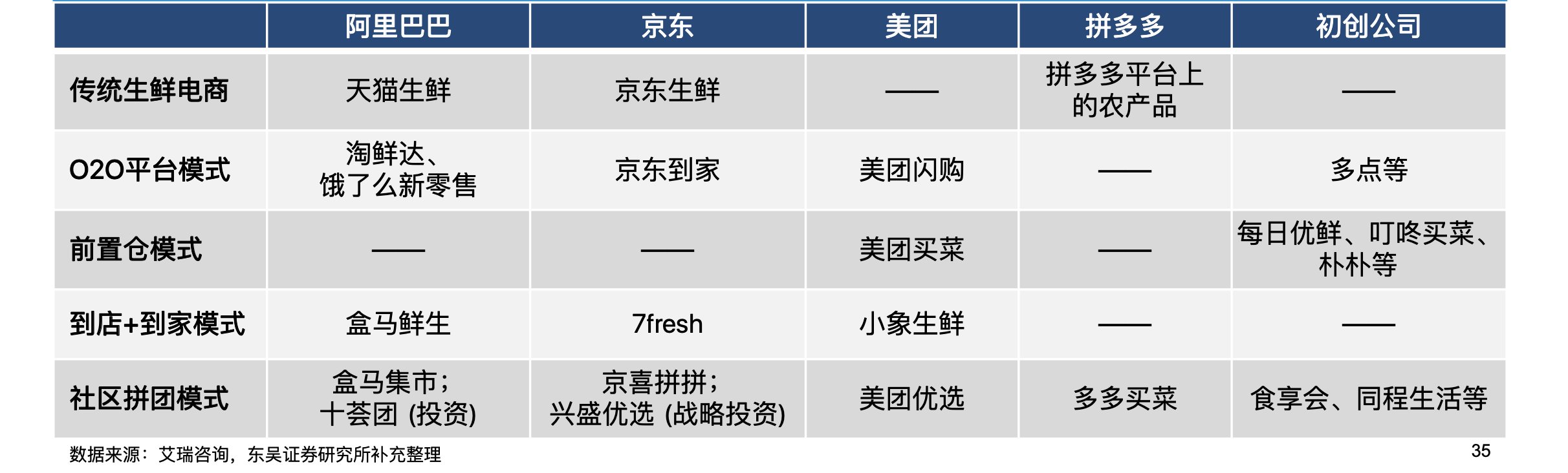 生鲜电商|社区团购“退烧”｜钛媒体深度