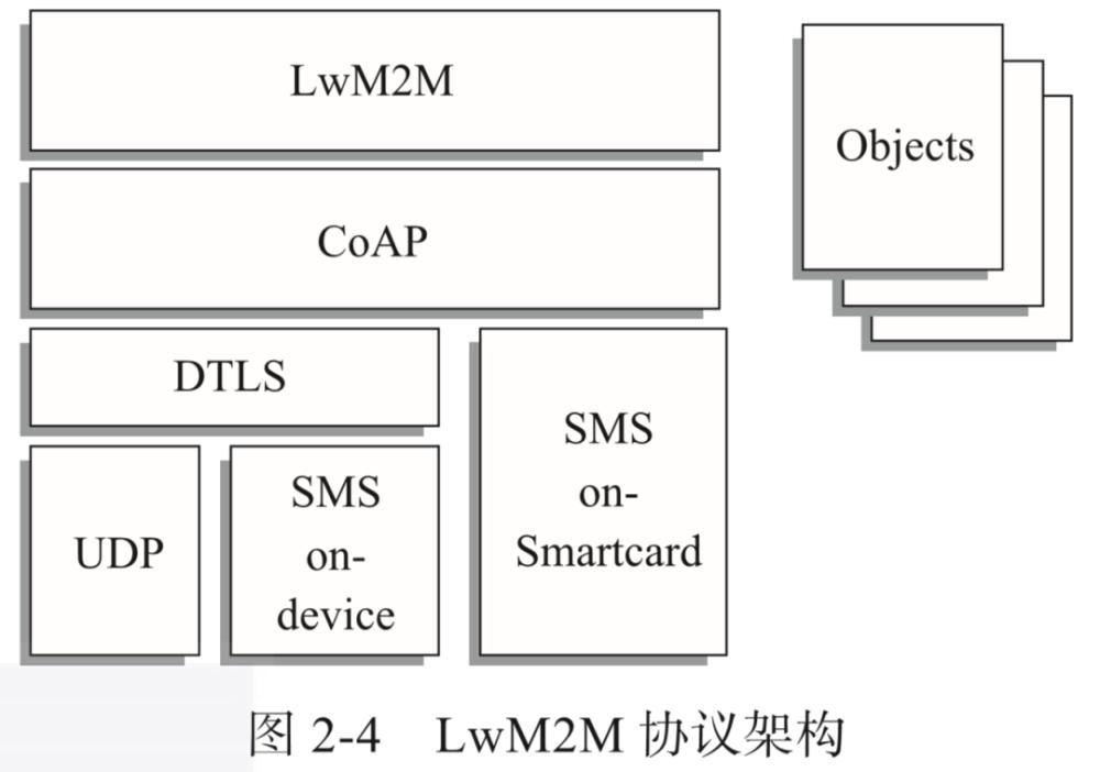 IoT|什么是物联网？常见IoT协议最全讲解