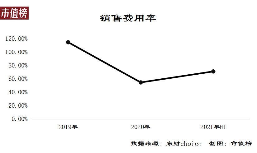 毛利率|半年亏6亿，为什么知乎还是不赚钱？