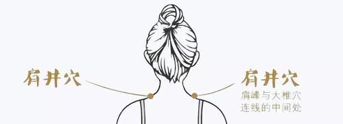  穴位|你身上有的这4类“穴位”，平时可以经常刺激，助你百病都不来！