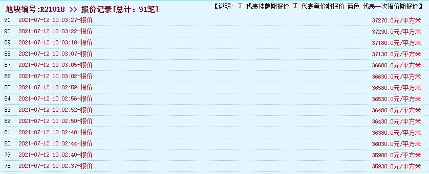 摇号|融信拿地新东区！华创落子市北！南通集中供地第四日揽金93亿