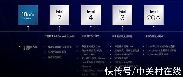 intel|科技以改名为本？芯片公司套路有多深