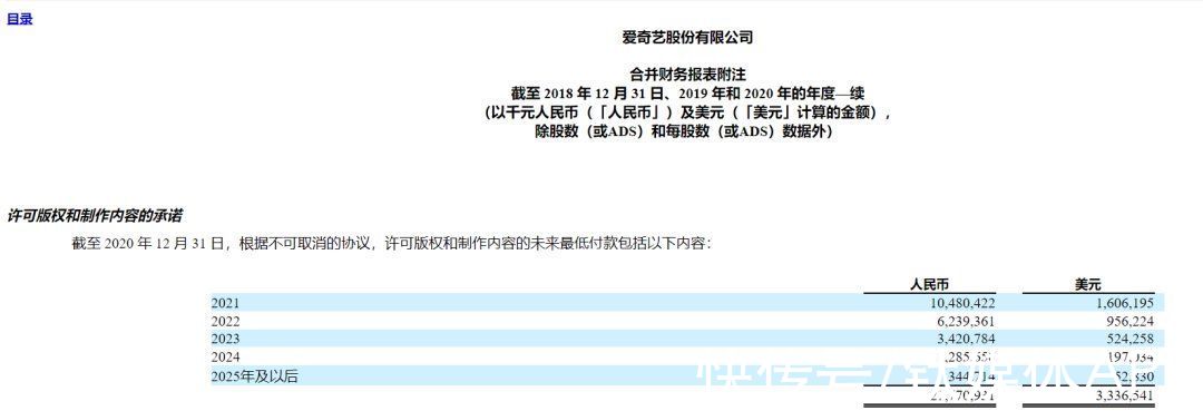 裁员|爱奇艺大裁员背后：6年融资500亿，现金流依然紧绷